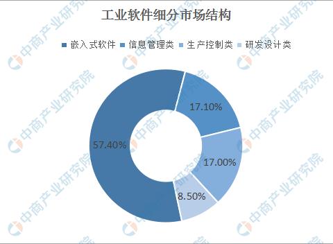 2020年中國智慧工廠產(chǎn)業(yè)鏈圖譜及投資機會深度解讀